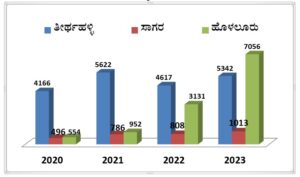 ರೈತ ಮಿತ್ರ - ಅಡಿಕೆ ಮಂಡಿ