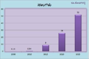 graph _ Loans