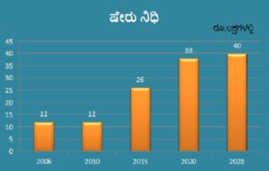 graph_share capital